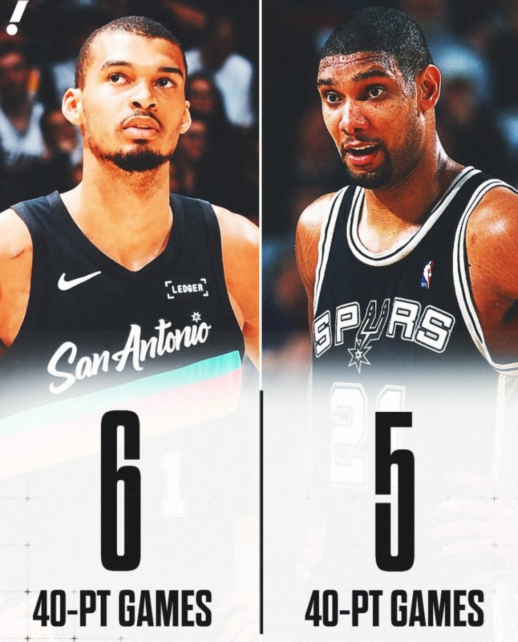 出战场次相差1236场！文班砍生涯第6次40+ 而邓肯只有5次